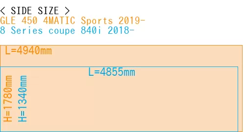 #GLE 450 4MATIC Sports 2019- + 8 Series coupe 840i 2018-
